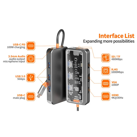 NEXUS Dock Pro 10-in-1 — Docking USB-C 4K HDMI, Ethernet 1 Gbps, SD/TF e PD 100 W