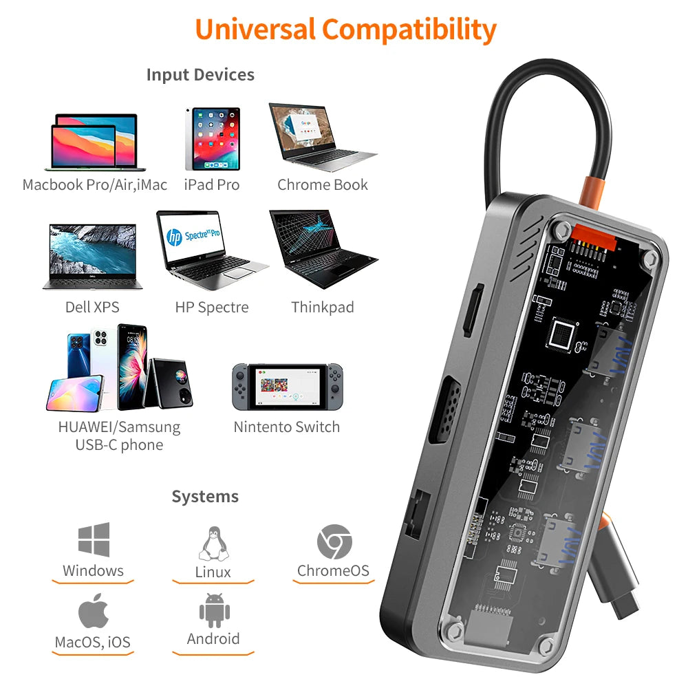 NEXUS Dock Pro 10-in-1 — Docking USB-C 4K HDMI, Ethernet 1 Gbps, SD/TF e PD 100 W